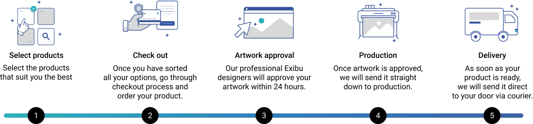 Our Simple Process Flow